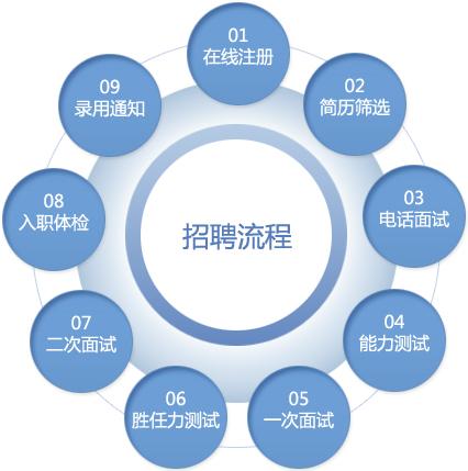 史上最全的HR招聘渠道及分析都在这里了！